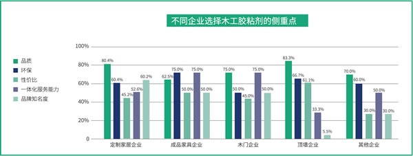 国产品牌支持率过半！全国首份木工胶粘剂行业白皮书都写了啥